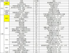 上海洞涇鎮(zhèn)發(fā)布5月人才租