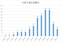 中國兩大老牌房企面臨退