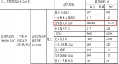 深圳羅湖船步街棚改項目