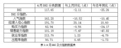 4月全國建材家居賣場銷售