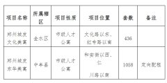 鄭州市第三批次人才公寓