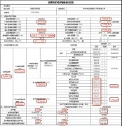 深圳深灣玖序花園最新規(guī)