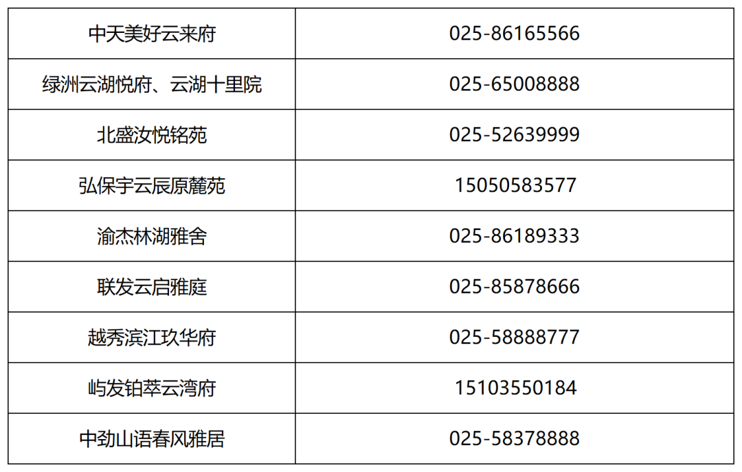 南京江寧區開展存量住房