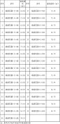 山東肥城市啟動2024年公租