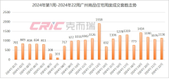 廣州5?28新政落地后 二手