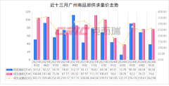 1-5月廣州房企銷售榜發布