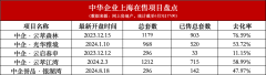 上海老牌房企中華企業(yè)口