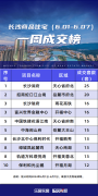 6月第1周長沙內五區新房住