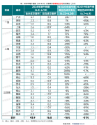 端午小長(zhǎng)假期間全國(guó)多城