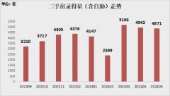 深圳熱門豪宅二手房成交