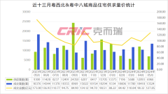 前5月粵西北&粵中八城