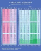 深圳金眾云山海公館東區(qū)