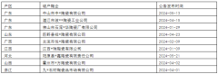 1-6月全國9家陶瓷企業宣告