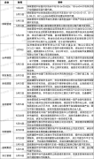5月房企新簽下多個代建項
