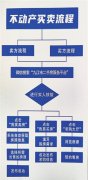九江市二手房服務平臺正