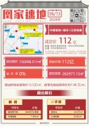 北京巨無(wú)霸商住組合地塊