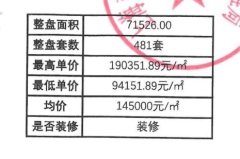 6月13日認購！上海老靜安