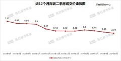 北京杭州等15城隱藏二手房