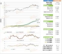海信家電股價仍在上升走