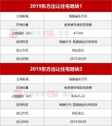 海南東方市重磅商品房宅