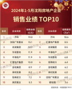 1-5月沈陽前10強房地產(chǎn)企業(yè)