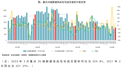 5月重點14城二手住宅合計
