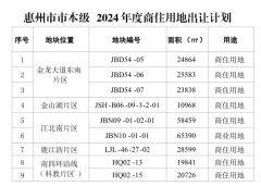 惠州惠城區(qū)今年擬掛牌出