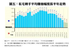 昔日二手房業主平均大賺