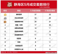 天津團(tuán)泊西新房成交熱度