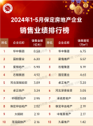 前5月保定10強房企銷售榜