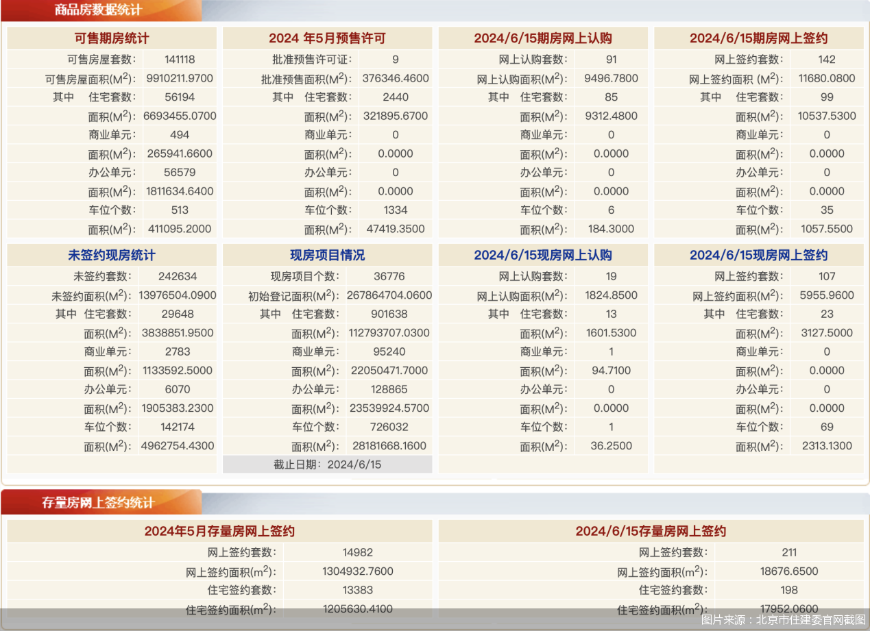 圖片來(lái)源:北京市住建委官網(wǎng)截圖
