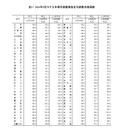 5月70城商品房銷售價格公