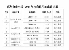 一線臨江！惠州江北南區(qū)