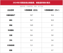 央企中國鐵建實現逆勢增