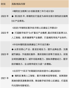 北京朝陽北部科創帶吸引