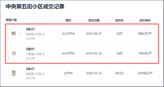 降至7字頭！福州中央第五