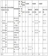 今日開(kāi)始申請(qǐng)！北京昌平