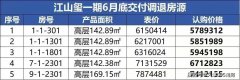 沖刺下半年業績！天津各
