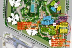深圳兩大銷冠盤火出圈！