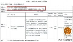 昆明安居集團發布老國貿