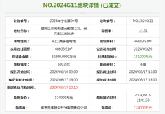 47輪競拍！南京河西南G1