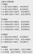 85折大甩賣！深圳寶安萬科