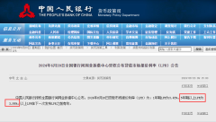 LPR最新報價公布 最低房貸