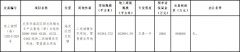 北京海淀區掛牌1宗商住組