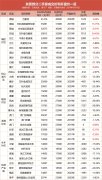 東莞網紅盤二手房成交均