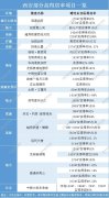 新盤市場集體開掛卷產(chǎn)品