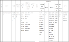 成都掛牌出讓多宗地塊 將