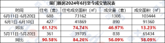 廈門最新樓市數據出爐 新
