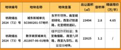 杭州第7批擬出讓土地集中