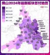 佛山五區最新房價出爐 首